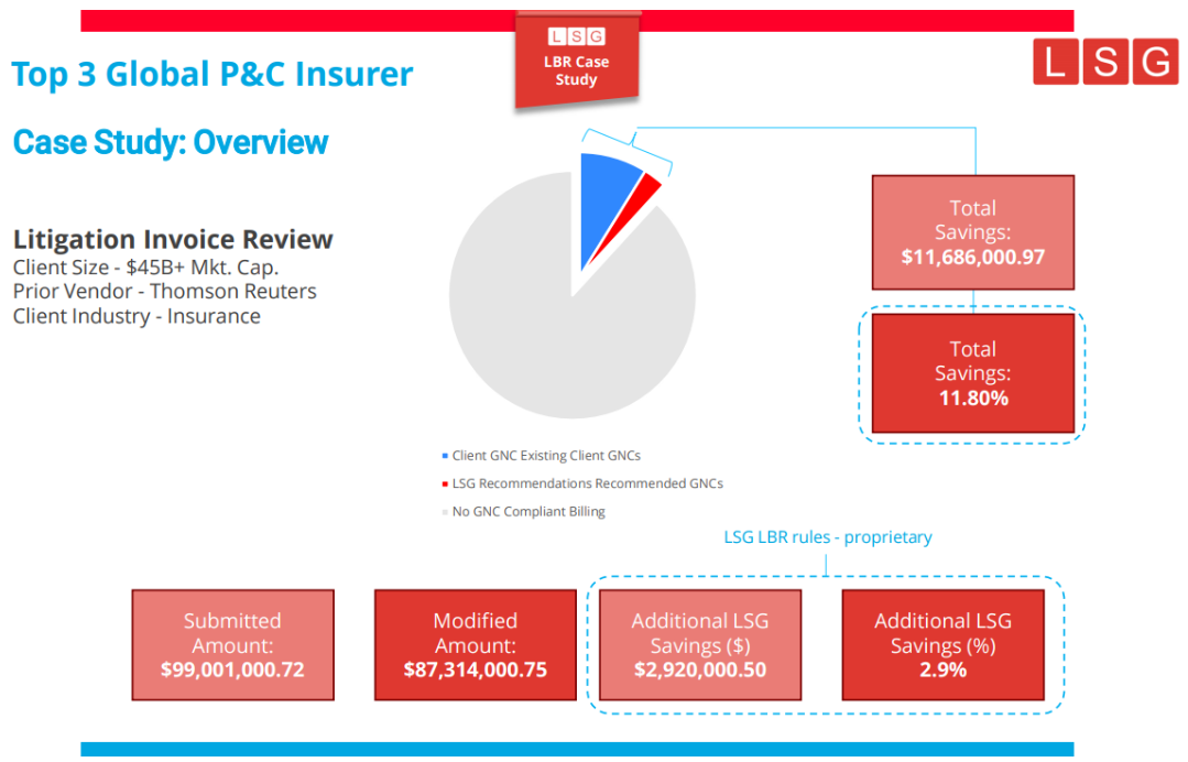 What is legal fee auditing?