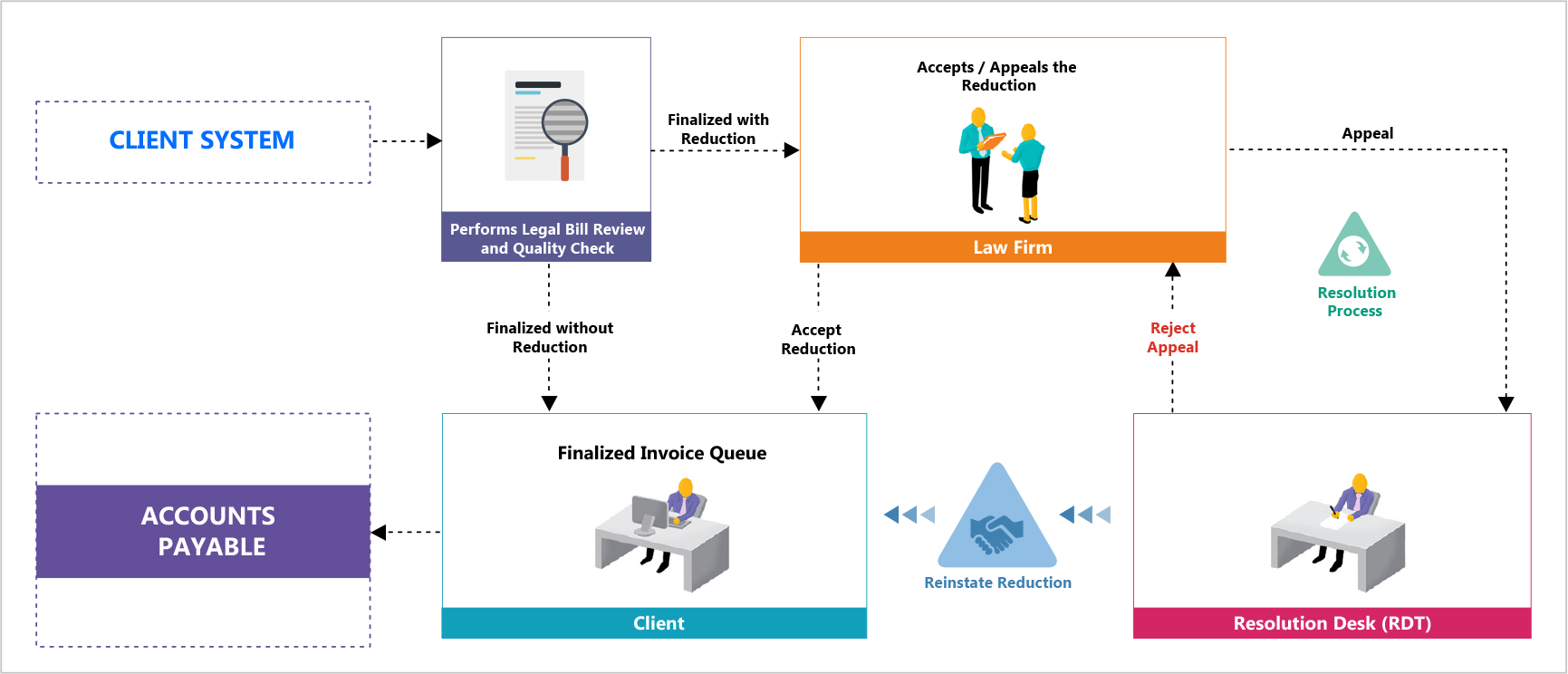 Legal Bill Review | Cost of Legal Bill Review & Audit Services - LSG