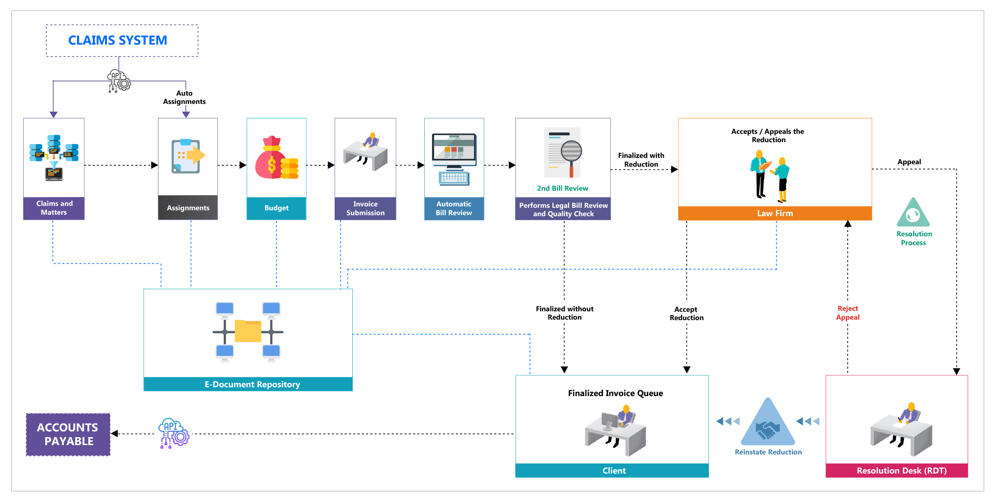 Mercury Enterprise Legal Management Workflow